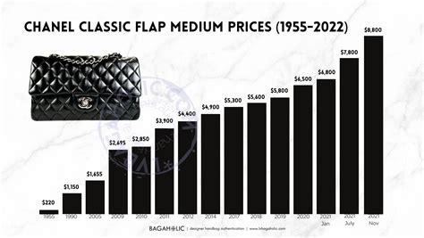 chanel shopper price list|chanel where to buy.